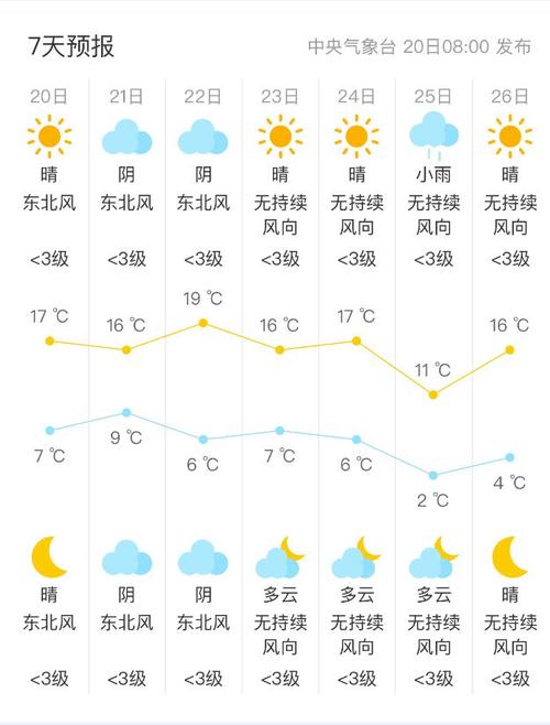 安康市为什么这么热?安康的天气情况-图3 安康市为什么这么热?安康的天气情况-图3