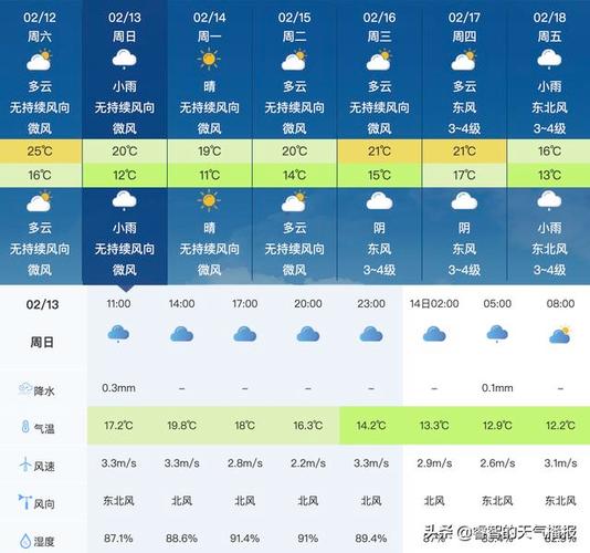 成都黄龙天气如何?黄龙近期天气情况-图2 成都黄龙天气如何?黄龙近期天气情况-图2