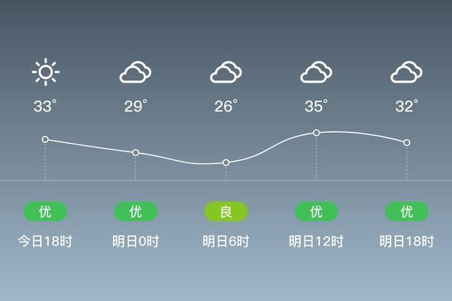 湖南耒阳怎么样?耒阳的天气情况-图2 湖南耒阳怎么样?耒阳的天气情况-图2