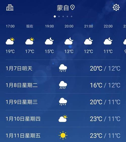 蒙自的一年四季温度变化?云南蒙自天气情况-图3 蒙自的一年四季温度变化?云南蒙自天气情况-图3