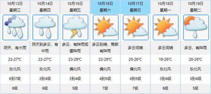 江门下周有冷空气吗?江门现在天气情况-图3 江门下周有冷空气吗?江门现在天气情况-图3