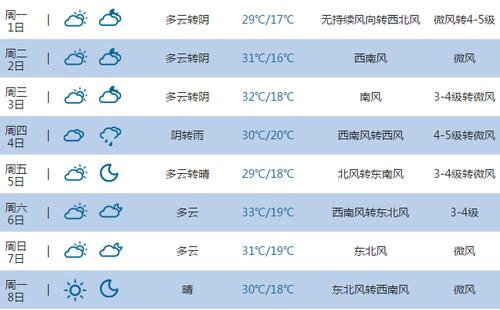 未来三天承德的天气预报?承德明日天气情况-图3 未来三天承德的天气预报?承德明日天气情况-图3