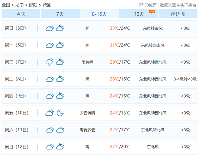 邵阳高温天气维持多久？湖南邵阳天气情况