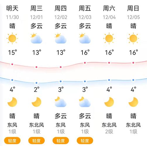 邵阳高温天气维持多久?湖南邵阳天气情况-图3 邵阳高温天气维持多久?湖南邵阳天气情况-图3