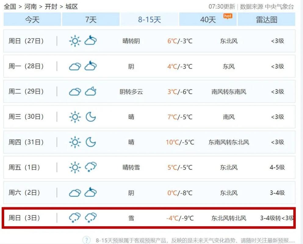 河南开封一年四季的天气如何?开封近期天气情况-图2 河南开封一年四季的天气如何?开封近期天气情况-图2