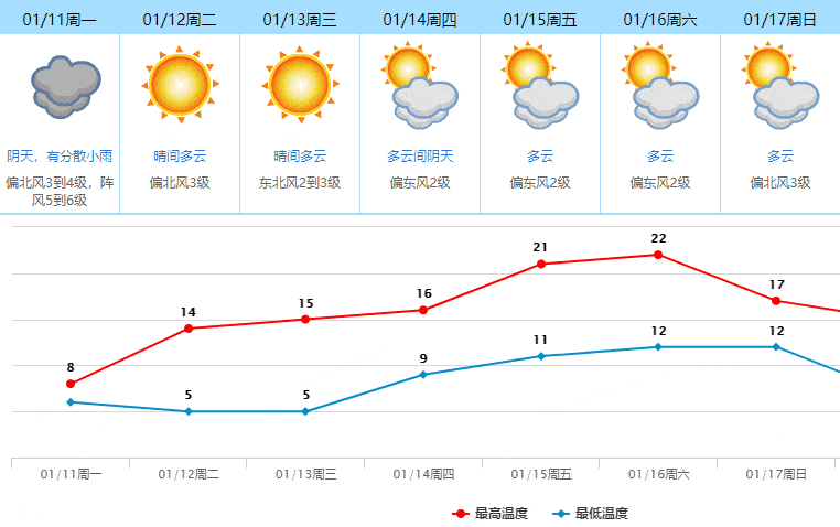 东莞天气什么时候能回暖?明日东莞天气情况-图1 东莞天气什么时候能回暖?明日东莞天气情况-图1