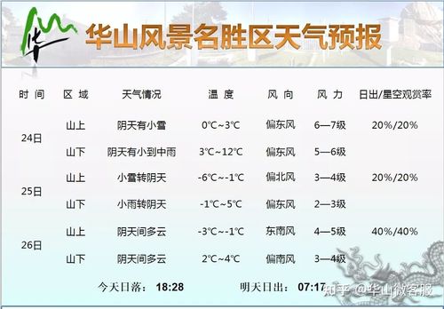华山天气准吗?华山历史天气情况-图2 华山天气准吗?华山历史天气情况-图2