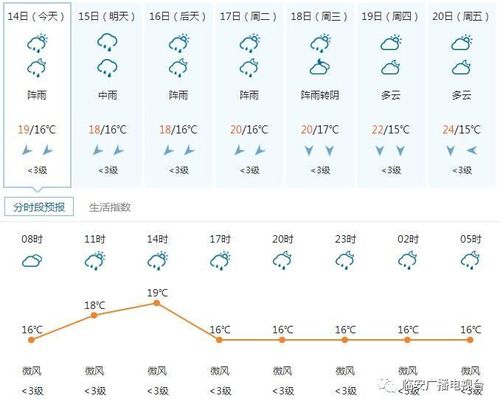 临安气温与杭州区别？临安以往天气情况