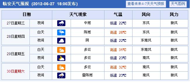 临安气温与杭州区别?临安以往天气情况-图3 临安气温与杭州区别?临安以往天气情况-图3