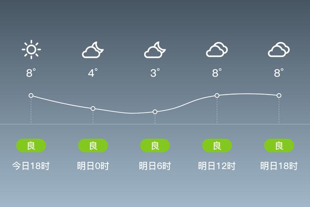 石棉的海拔高度?石棉的天气情况-图3 石棉的海拔高度?石棉的天气情况-图3