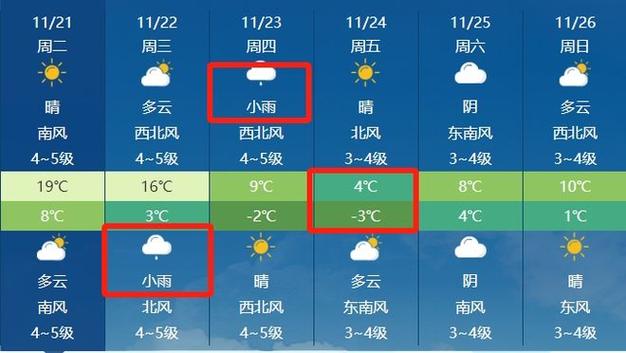 莱州雪大吗?今天莱州天气情况-图2 莱州雪大吗?今天莱州天气情况-图2
