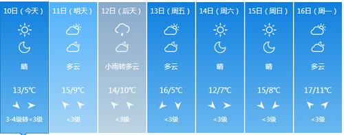 苏州杭州7月份天气热吗?平江春节天气情况-图1 苏州杭州7月份天气热吗?平江春节天气情况-图1