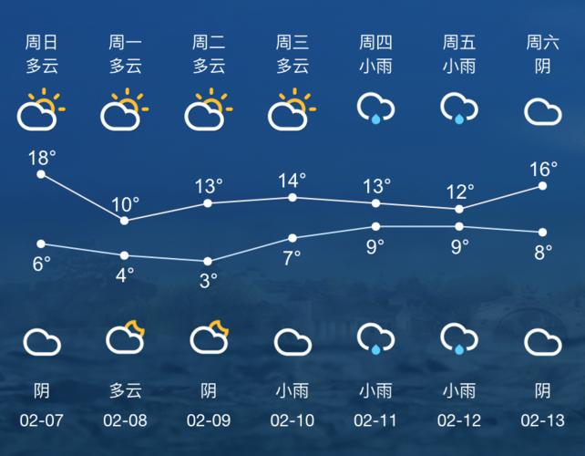 苏州杭州7月份天气热吗?平江春节天气情况-图2 苏州杭州7月份天气热吗?平江春节天气情况-图2