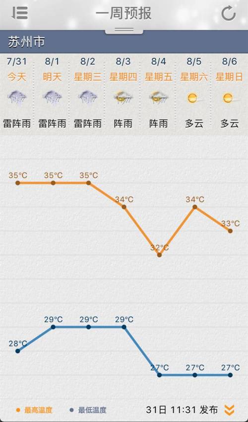 苏州杭州7月份天气热吗?平江春节天气情况-图3 苏州杭州7月份天气热吗?平江春节天气情况-图3