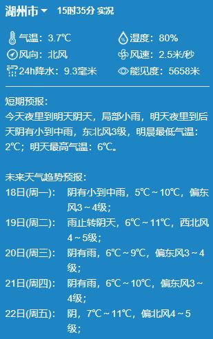 浙江湖州几月份开始冷?湖州月天气情况-图3 浙江湖州几月份开始冷?湖州月天气情况-图3