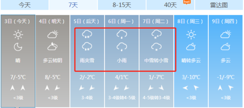 德州现在下雪了吗？德州天气情况预报