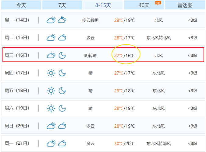 贺州最冷多少度？今天贺州天气情况
