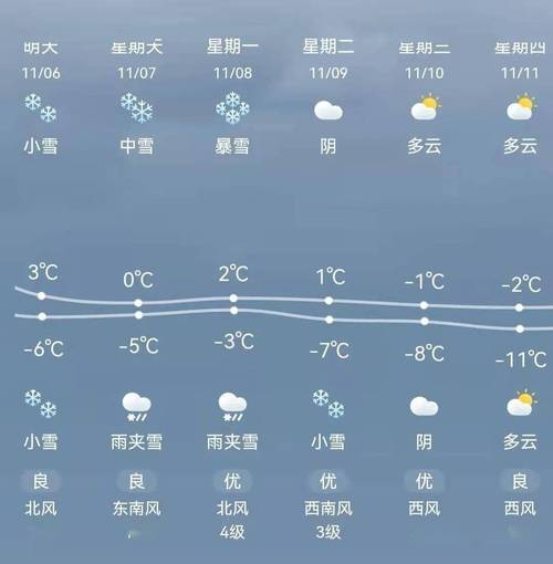 榆树雨大吗?长春榆树天气情况-图2 榆树雨大吗?长春榆树天气情况-图2