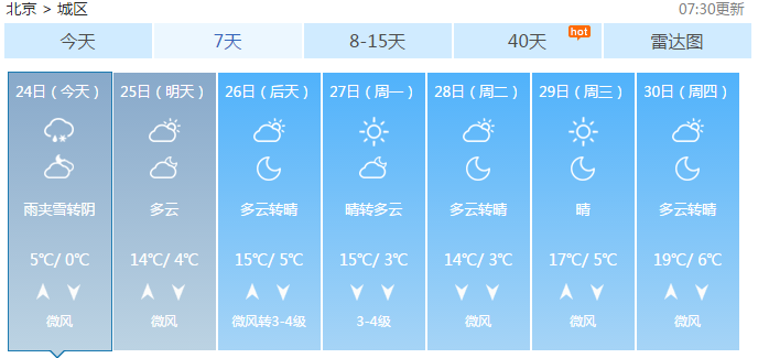 钟祥市柴湖镇想未来五天天气如何？钟祥历史天气情况