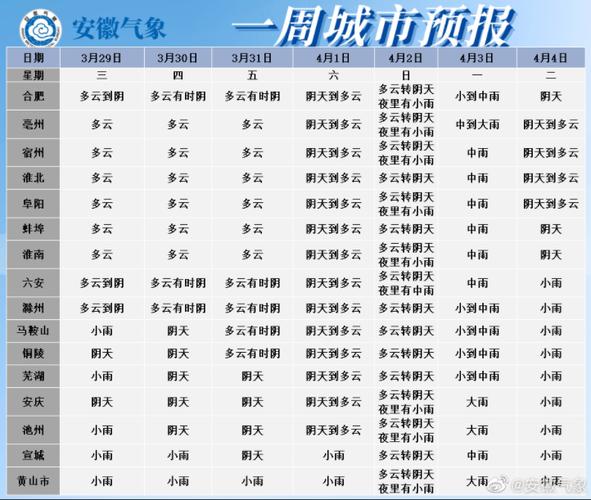 安徽省淮北市高温持续到什么时间?淮北半月天气情况-图1 安徽省淮北市高温持续到什么时间?淮北半月天气情况-图1