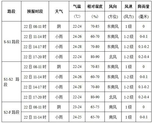 桂林一年的天气如何?桂林历年天气情况-图1 桂林一年的天气如何?桂林历年天气情况-图1