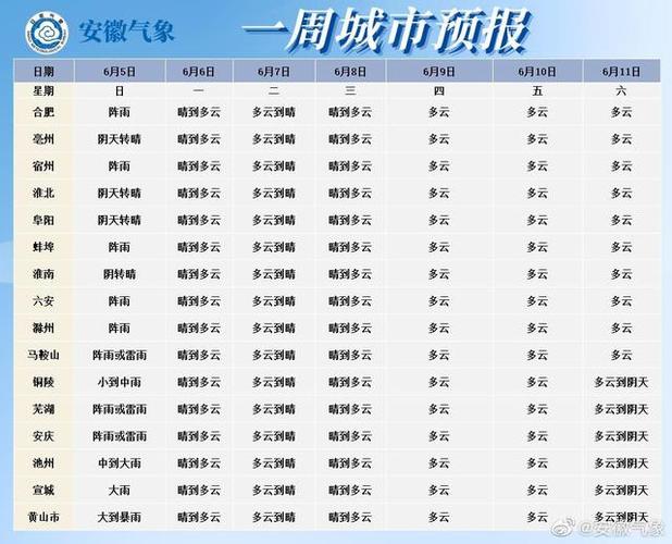安徽省淮北市高温持续到什么时间?淮北半月天气情况-图2 安徽省淮北市高温持续到什么时间?淮北半月天气情况-图2