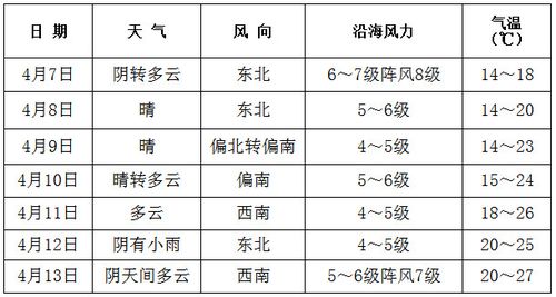 平潭哪个天气预报准?平潭早晚天气情况-图3 平潭哪个天气预报准?平潭早晚天气情况-图3