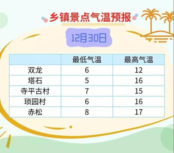 浙江金华一年四季天气、气温如何?金华去年天气情况-图2 浙江金华一年四季天气、气温如何?金华去年天气情况-图2