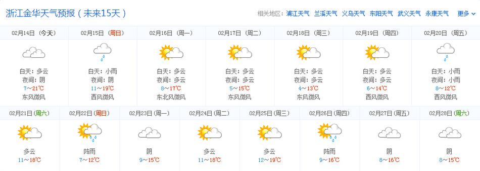 浙江金华一年四季天气、气温如何?金华去年天气情况-图3 浙江金华一年四季天气、气温如何?金华去年天气情况-图3