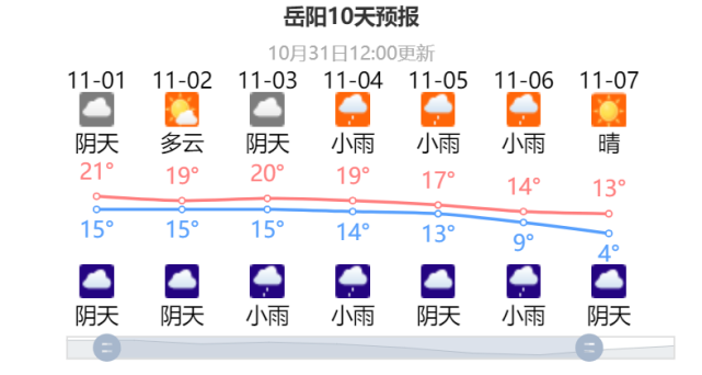 岳阳天气有大雪下吗?岳阳冬季天气情况-图2 岳阳天气有大雪下吗?岳阳冬季天气情况-图2