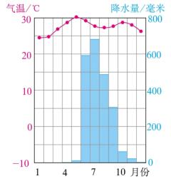 印度的年平均气温?印度常年天气情况-图3 印度的年平均气温?印度常年天气情况-图3
