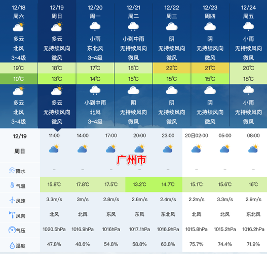 粤北0至12度,阴天有霜吗?广东粤北天气情况-图3 粤北0至12度,阴天有霜吗?广东粤北天气情况-图3