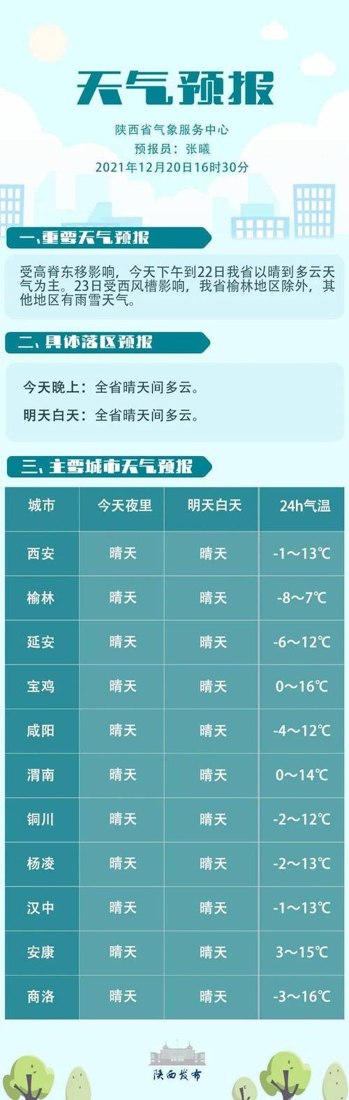 凤翔机场最新信息?咸阳机场天气情况-图2 凤翔机场最新信息?咸阳机场天气情况-图2