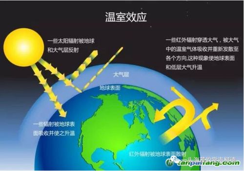 为什么全球气候变暖以后欧洲国家的气候会变冷?世界的天气情况-图2 为什么全球气候变暖以后欧洲国家的气候会变冷?世界的天气情况-图2