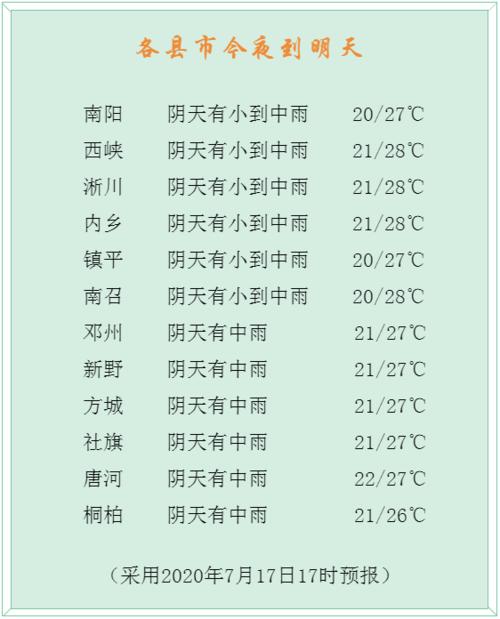 内乡到南阳快递得多久？河南内乡天气情况-图3