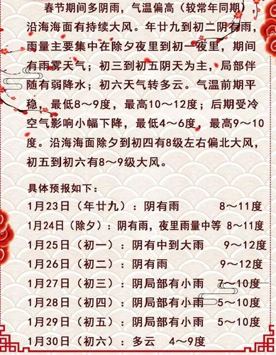 今年宁波春节冷不冷?宁波过年天气情况-图1 今年宁波春节冷不冷?宁波过年天气情况-图1