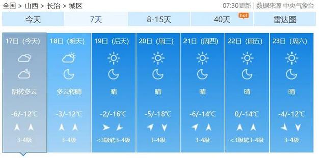 山西长治的气候怎么样?冷还是热?最近长治天气情况-图3 山西长治的气候怎么样?冷还是热?最近长治天气情况-图3
