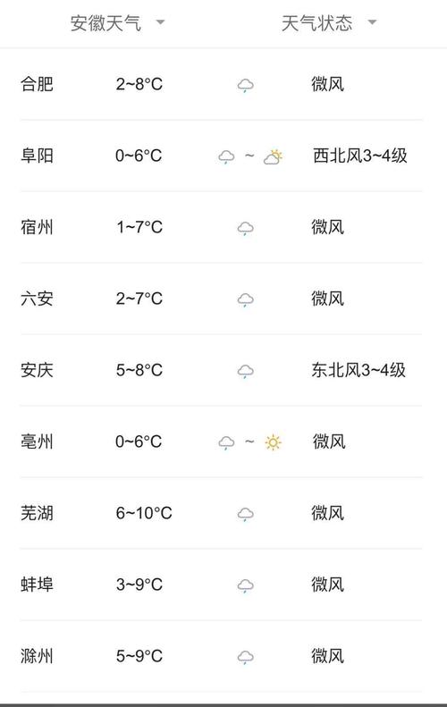 合肥市天气预报?合肥今日天气情况-图2 合肥市天气预报?合肥今日天气情况-图2