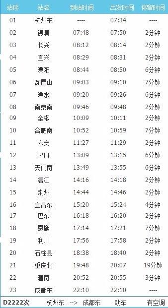 d1782动车停运原因?成都东站天气情况-图3 d1782动车停运原因?成都东站天气情况-图3