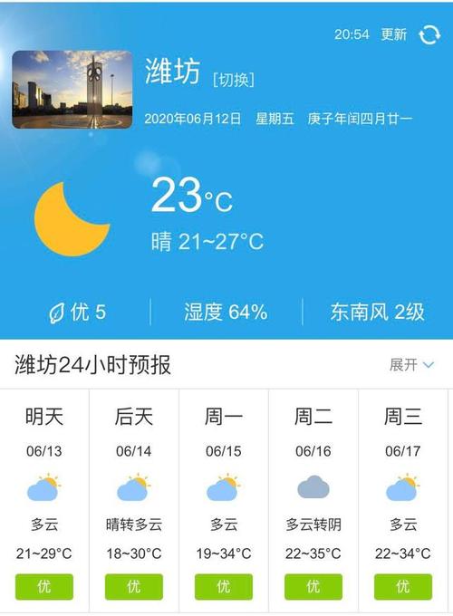 山东潍坊现在的天气穿什么衣服?潍坊此时天气情况-图1 山东潍坊现在的天气穿什么衣服?潍坊此时天气情况-图1