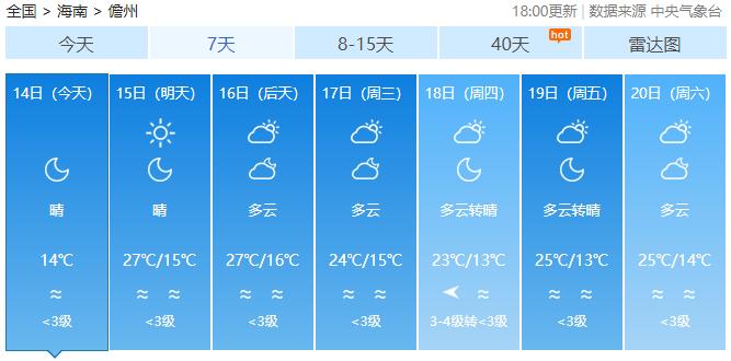 海口儋州市区天气情况如何?儋州天气情况统计-图2 海口儋州市区天气情况如何?儋州天气情况统计-图2