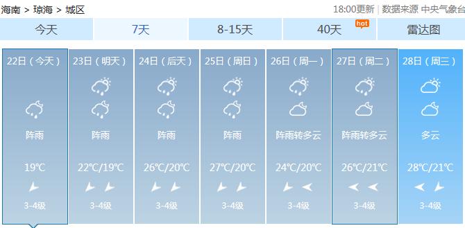 海口儋州市区天气情况如何?儋州天气情况统计-图3 海口儋州市区天气情况如何?儋州天气情况统计-图3