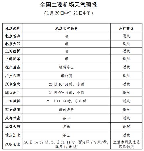 宜昌天气30天预测?宜昌天气情况查询-图3 宜昌天气30天预测?宜昌天气情况查询-图3