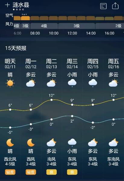 淮安周边游自驾游攻略？涟水明日天气情况