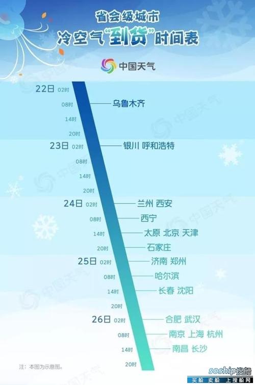 今年北方天气为什么异常？今天北方天气情况