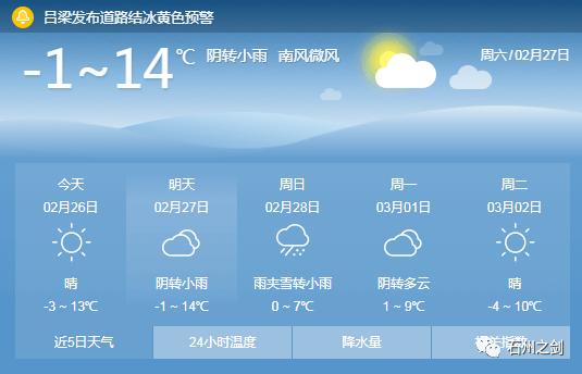 山西吕梁冬天温度?今天岚县天气情况-图2 山西吕梁冬天温度?今天岚县天气情况-图2