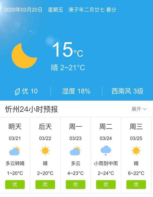 山西吕梁冬天温度?今天岚县天气情况-图3 山西吕梁冬天温度?今天岚县天气情况-图3