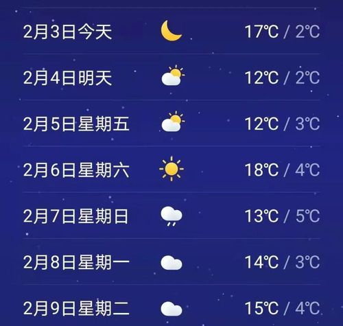 春节气温最高的城市排行?云南春节天气情况-图3 春节气温最高的城市排行?云南春节天气情况-图3