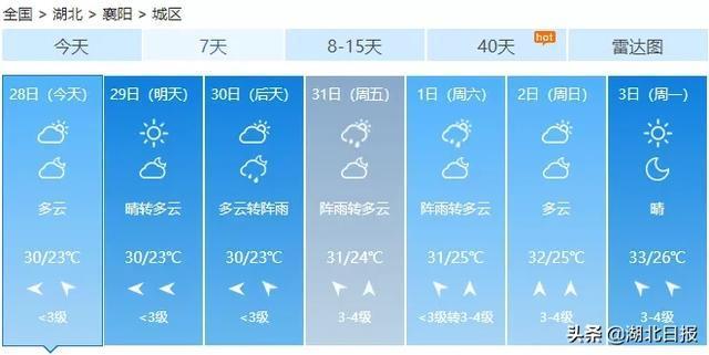 湖北鄂州市和北京那里热?鄂州的天气情况-图2 湖北鄂州市和北京那里热?鄂州的天气情况-图2
