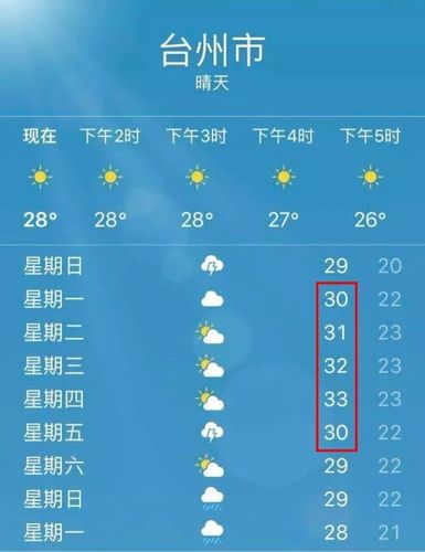 湖州一年四季天气咋样?湖州历史天气情况-图2 湖州一年四季天气咋样?湖州历史天气情况-图2
